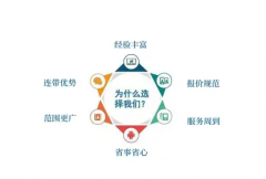 活动策划公司、舞美结构、LED屏、灯光音响、地毯舞台搭建